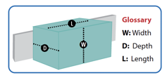 Dimensions glossary